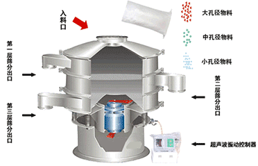 �������(d��ng)�Yԭ��D