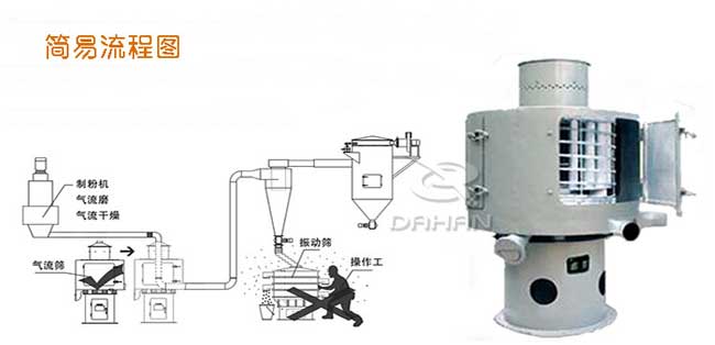 �����Y�֙C���̈D